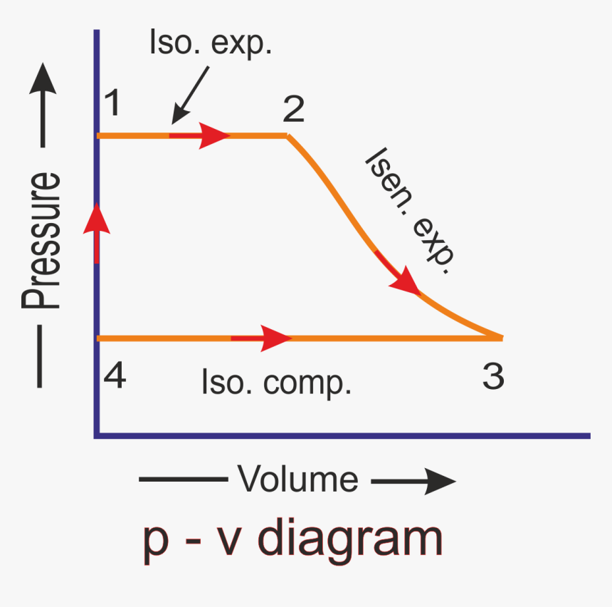 Rankine Cycle Pv Diagram, HD Png Download, Free Download