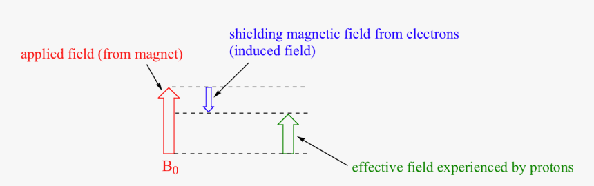 Image036 - Nmr Deshielding Chemical Shift, HD Png Download, Free Download