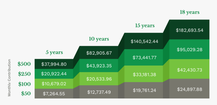 Return On Investment Graph-min - Parallel, HD Png Download, Free Download