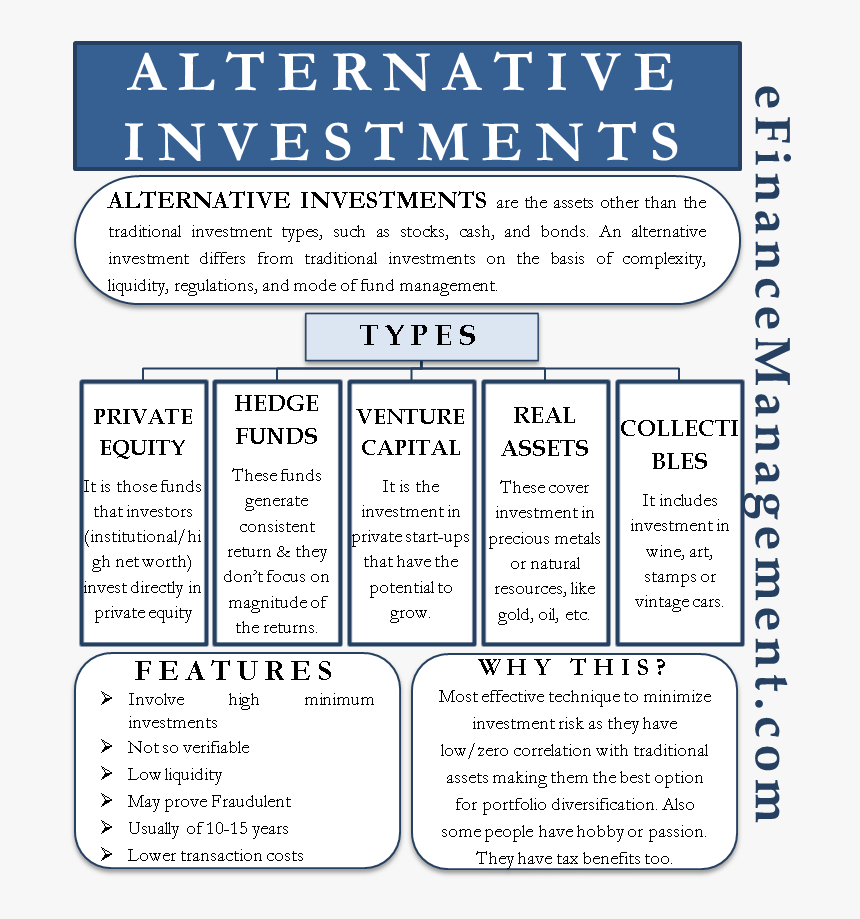 Alternative Investments - Type Of Investment Assets, HD Png Download, Free Download