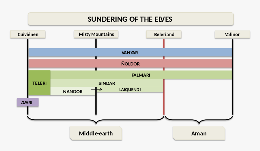 Sundering Of The Elves, HD Png Download, Free Download