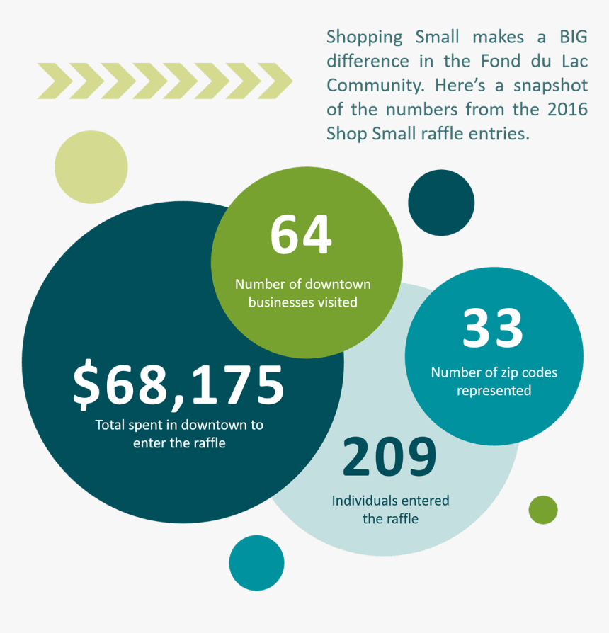 A Graphic Highlighting The Success Of Fond Du Lac"s - Circle, HD Png Download, Free Download