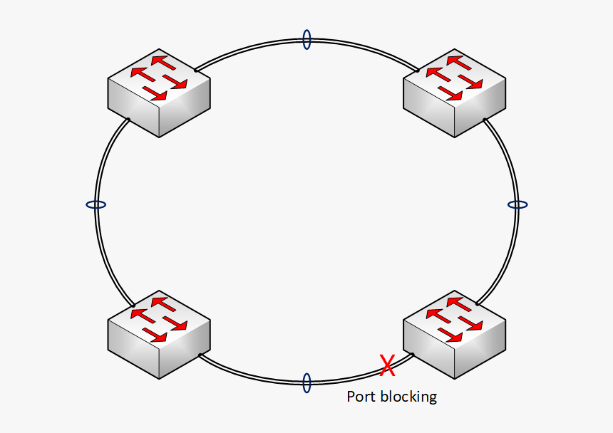 Lag And Rstp - Lag Between Two Switches, HD Png Download, Free Download