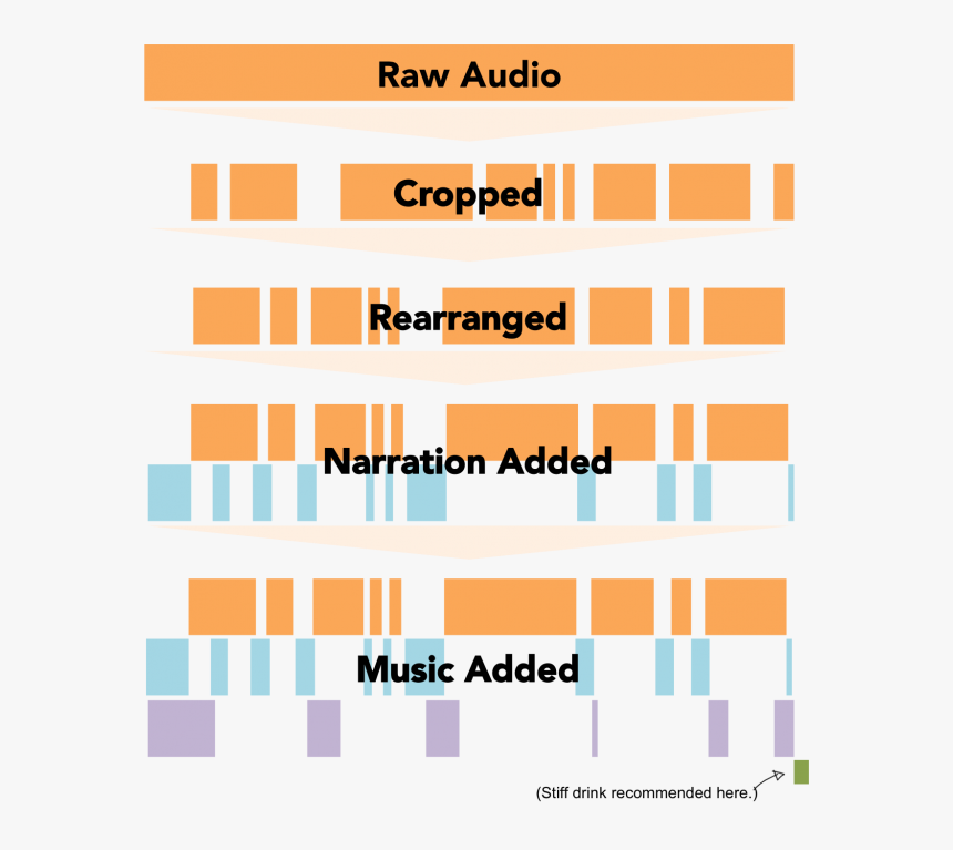 Pre Produce Podcast, HD Png Download, Free Download