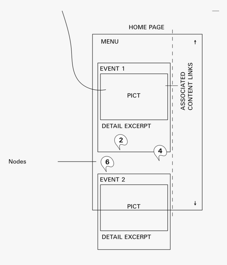 Diagram, HD Png Download, Free Download