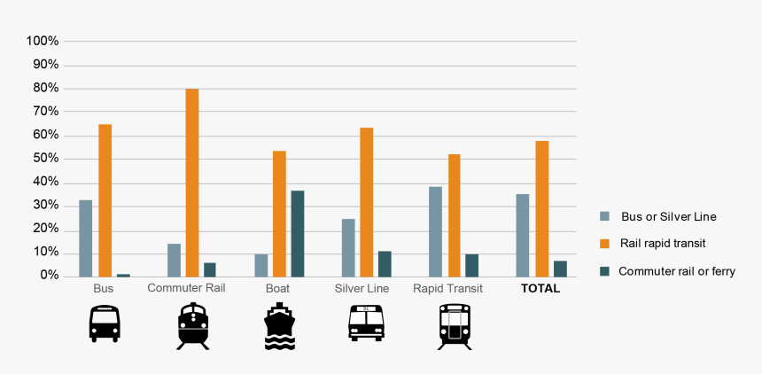 Increase In Carpool Graphs, HD Png Download, Free Download