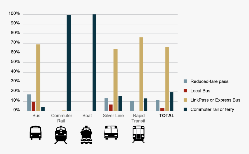 Carpool Graph Of India, HD Png Download, Free Download