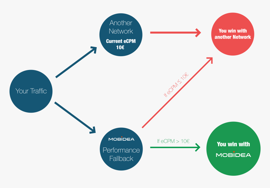 Diagram, HD Png Download, Free Download