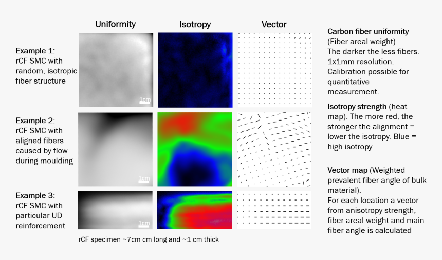 Determining The Degree Of Isotropy - Cfrp Fibre Alignment, HD Png Download, Free Download