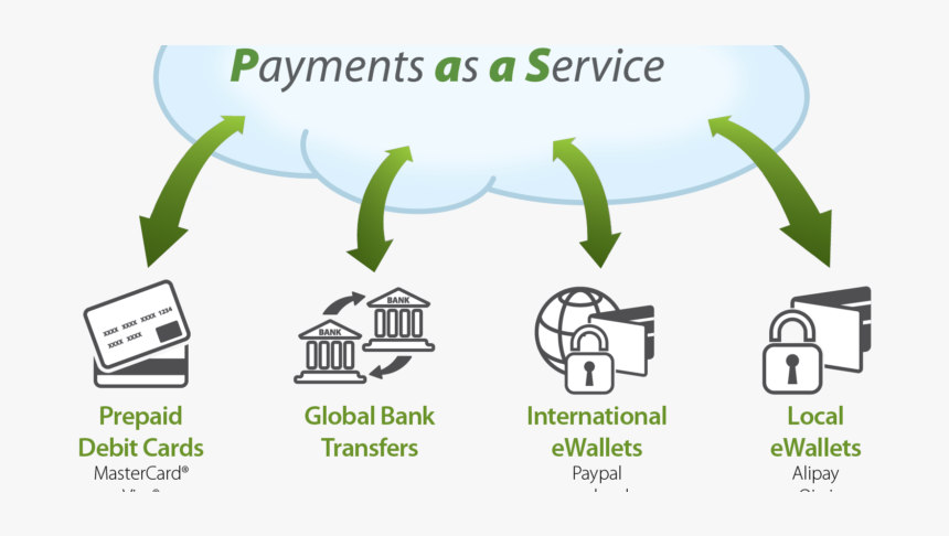 Payment service. Pay service. Payment service logo.