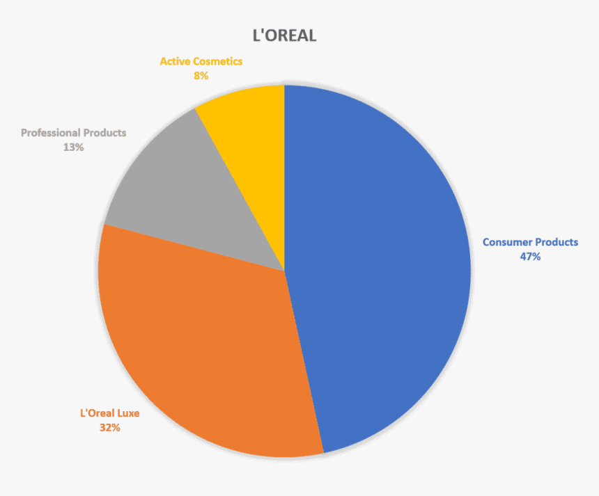 Loreal Bcg The Boston Consulting Group Is A Global - Circle, HD Png Download, Free Download