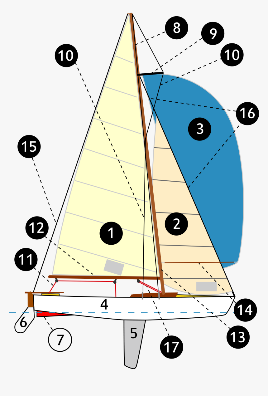 Parts Of A Sailboat, HD Png Download, Free Download