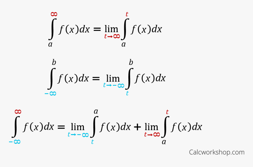 How To Evaluate Infinite Intervals And Discontinuous - Improper Integrals, HD Png Download, Free Download