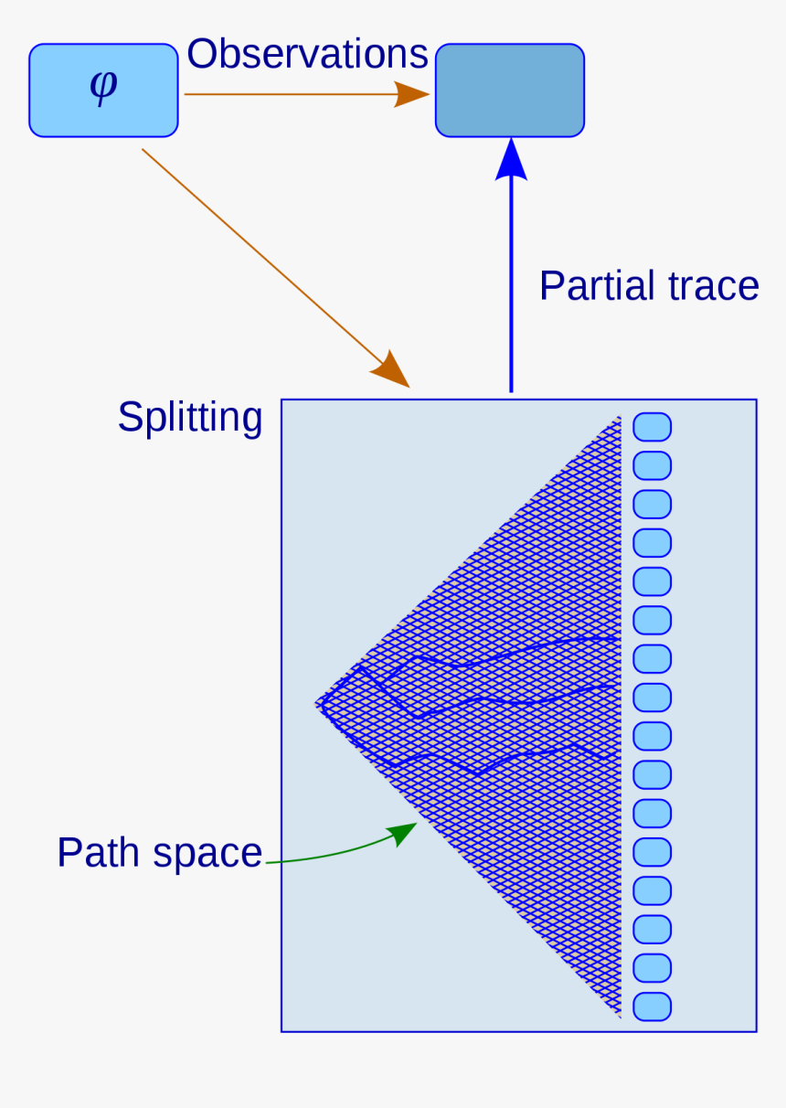 Diagram, HD Png Download, Free Download