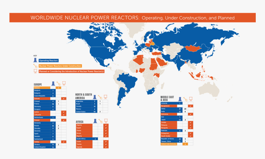 Nti - Renewable Energy Numbers, HD Png Download, Free Download