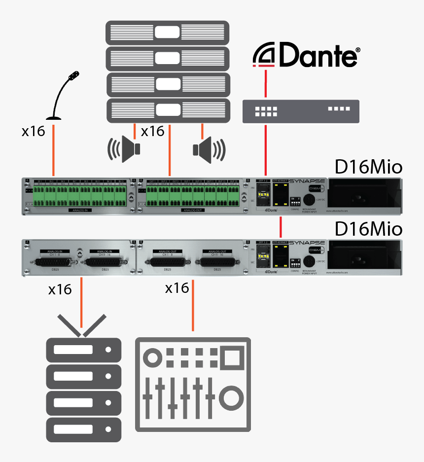 Applicationsd16miomin - Dante, HD Png Download, Free Download