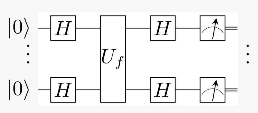 Bernstein Vazirani Algorithm, HD Png Download, Free Download