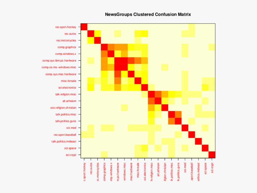 Matriz De Confusion Multiclase, HD Png Download, Free Download