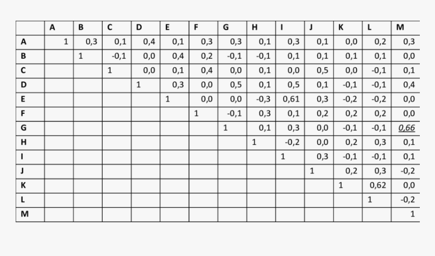 Similarity Matrix For The Case Studies Data - Social Support Rating Scale Ssrs Pdf, HD Png Download, Free Download