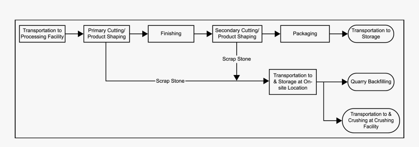 Diagram, HD Png Download, Free Download