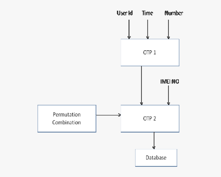 Diagram, HD Png Download, Free Download