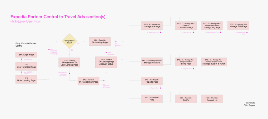 Diagram, HD Png Download, Free Download