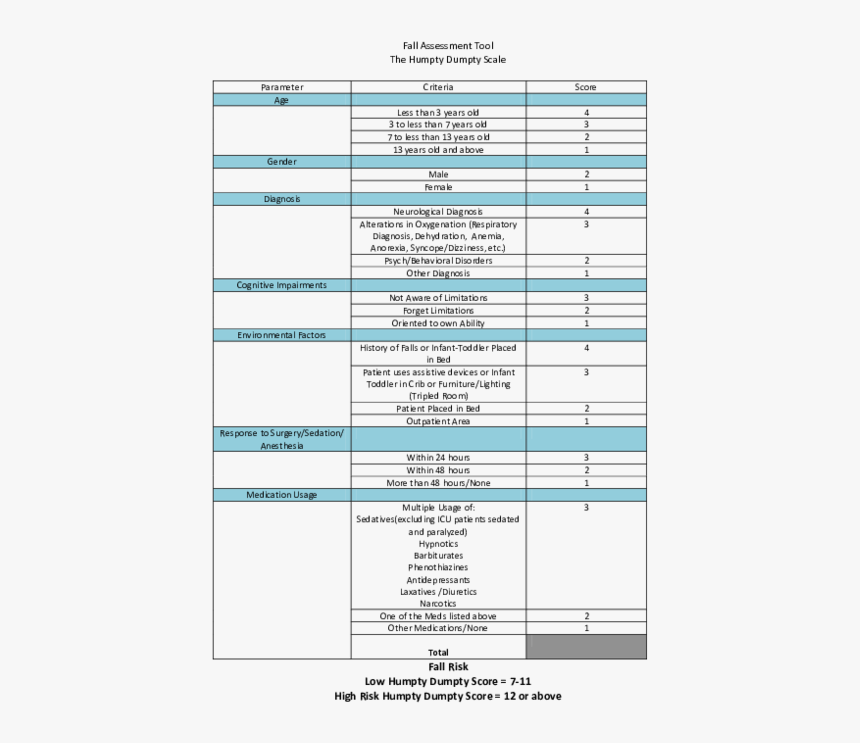 Humpty Dumpty Risk Assessment Tool, HD Png Download, Free Download