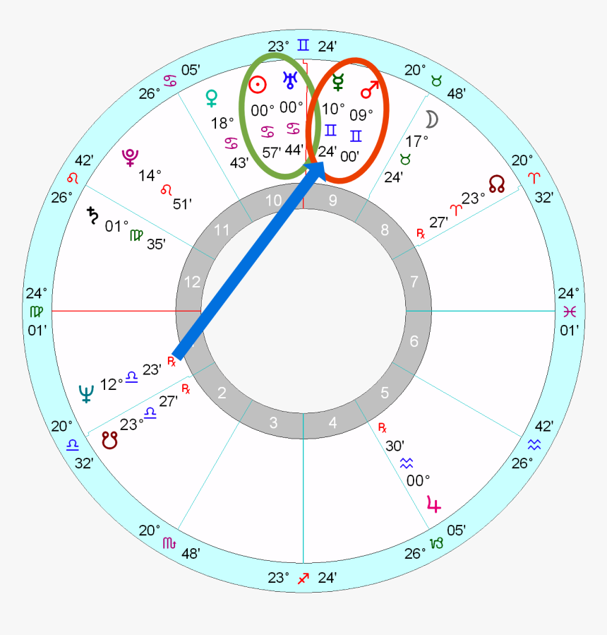 Elizabeth Warren"s Horoscope - Circle, HD Png Download, Free Download