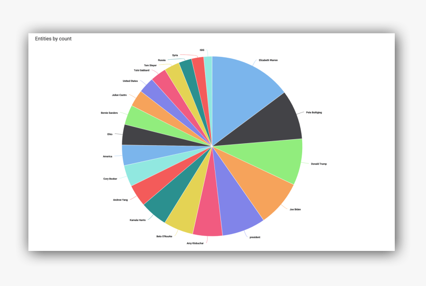 Discourse Community Examples List, HD Png Download, Free Download