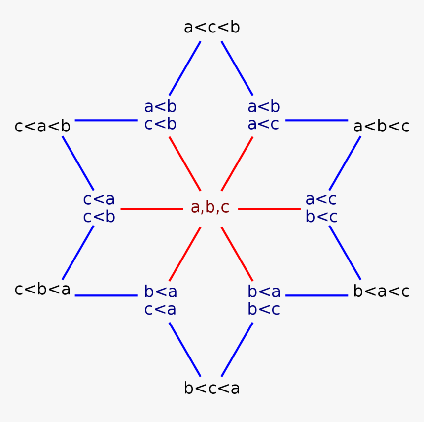 Diagram, HD Png Download, Free Download