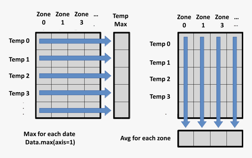 python-how-to-modify-x-axis-in-matplotlib-where-the-numbers-are-riset