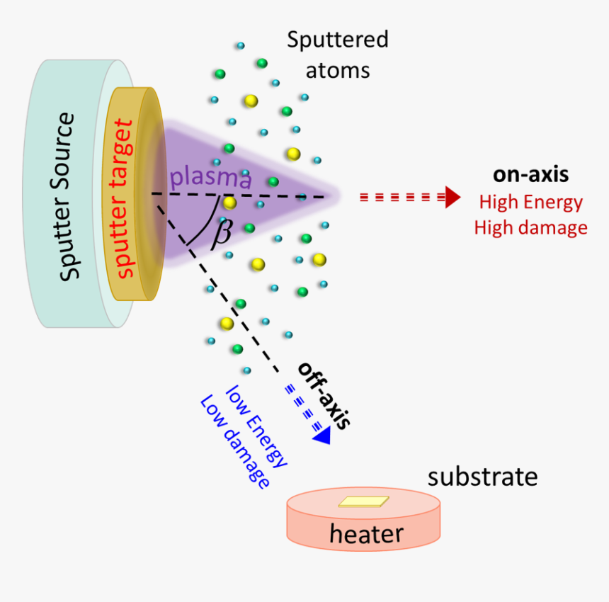 Diagram, HD Png Download, Free Download