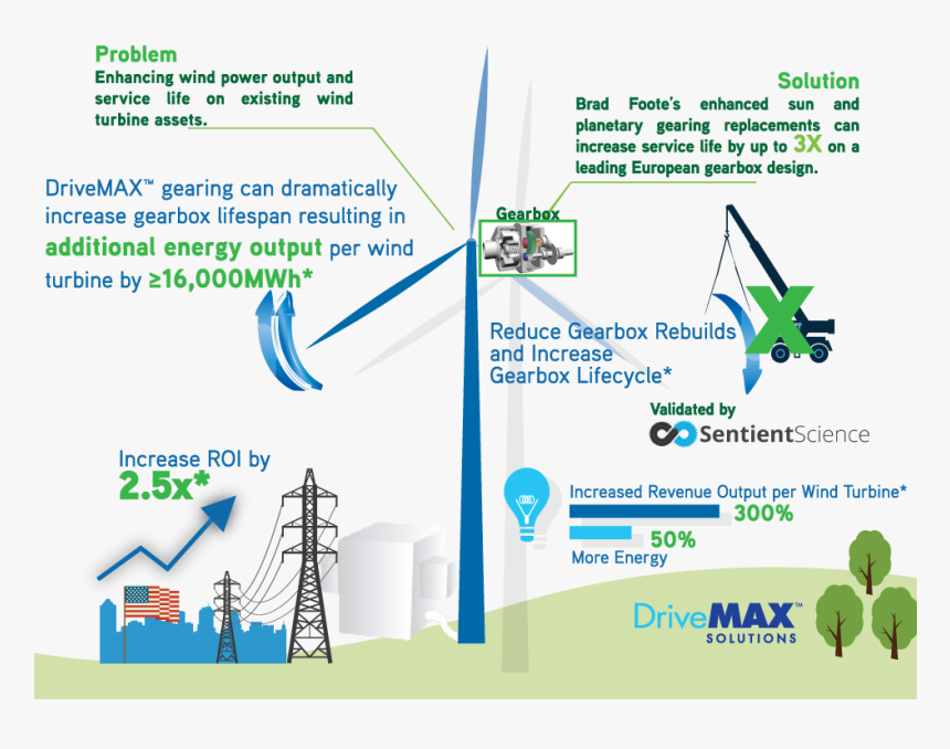 Life Cycle Of Wind Energy, HD Png Download, Free Download