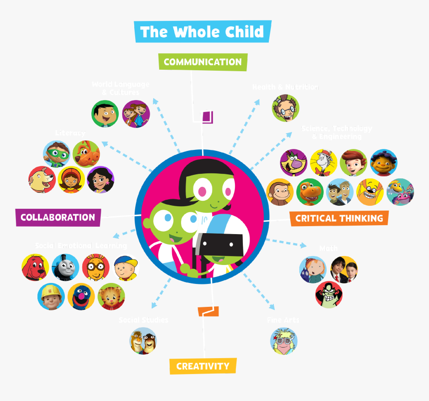 Pbs Kids The Whole Child, HD Png Download, Free Download