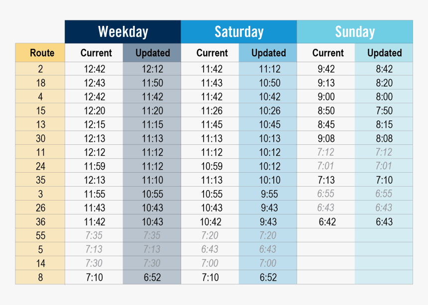 0.05 Level Of Significance Table, HD Png Download, Free Download