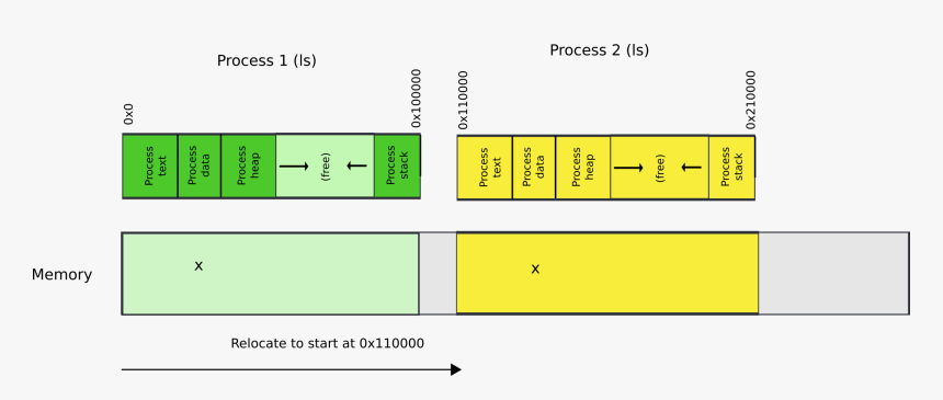 Diagram, HD Png Download, Free Download