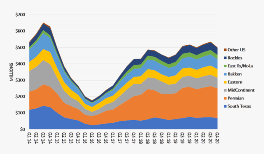 Ct - Iraq Oil Exports, HD Png Download, Free Download