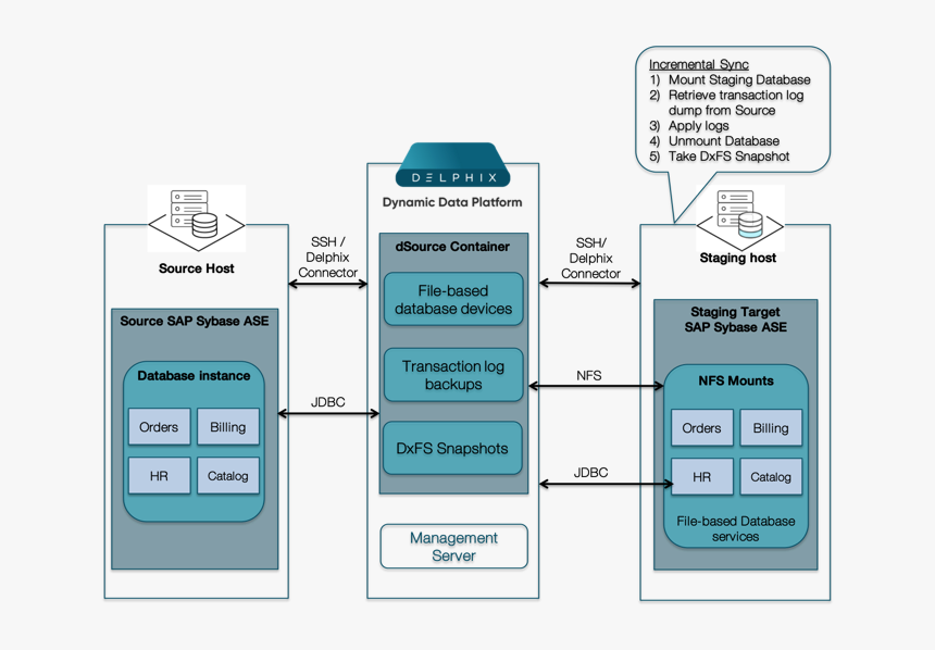 Diagram, HD Png Download, Free Download