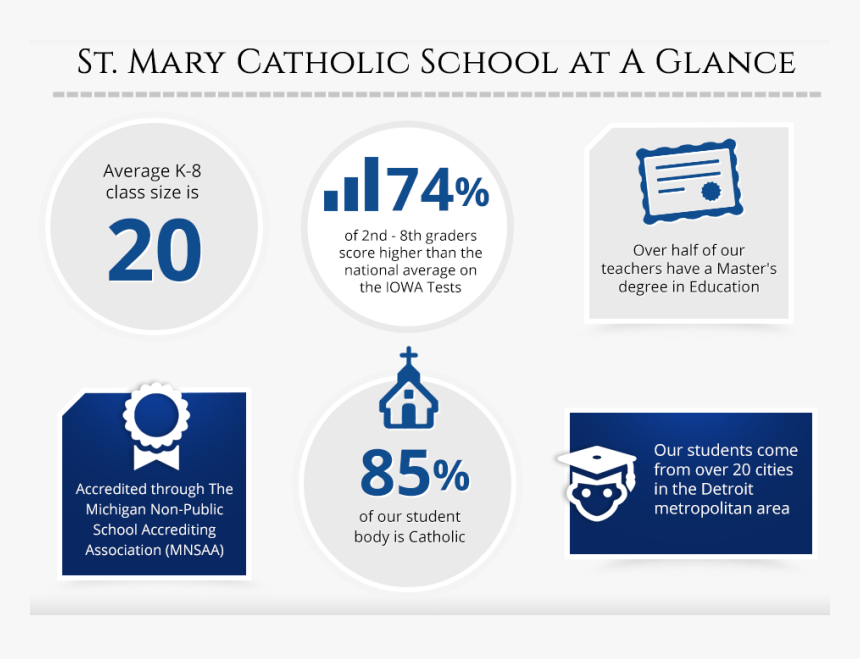 Mary Infographic - Catholic School Enrollment Infographic, HD Png Download, Free Download