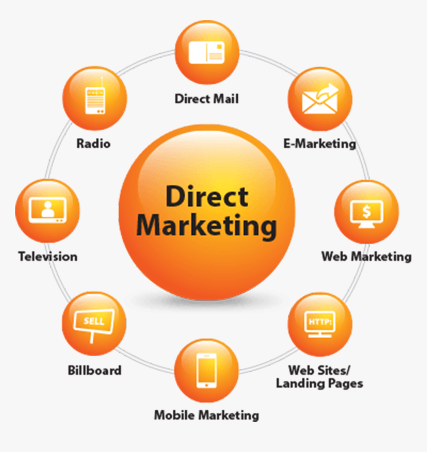 Image Default - Direct Marketing Services 2018, HD Png Download, Free Download