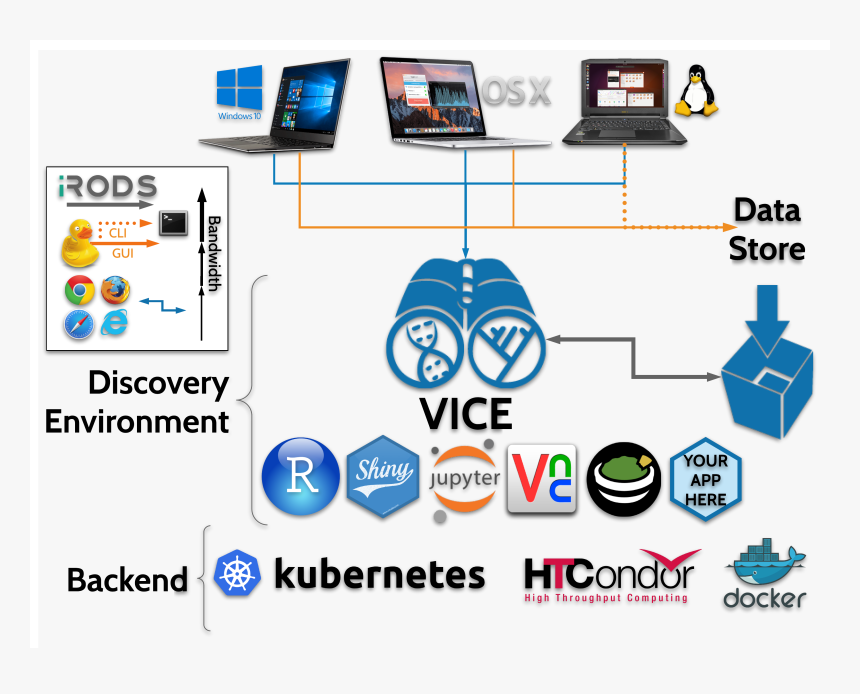 Vice Diagram - Graphic Design, HD Png Download, Free Download