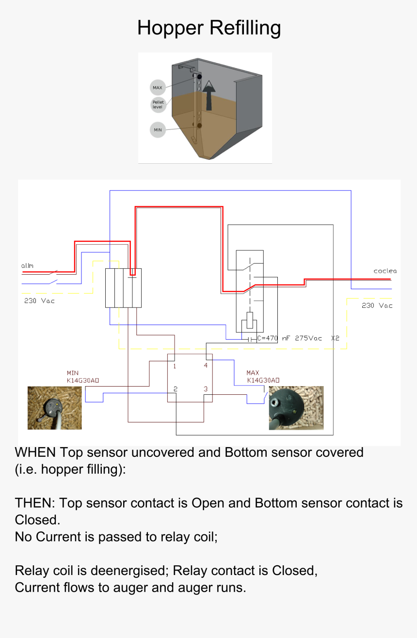 Diagram, HD Png Download, Free Download