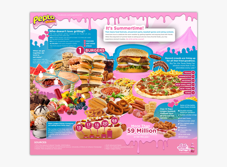 Pepto Bismol On Food, HD Png Download, Free Download