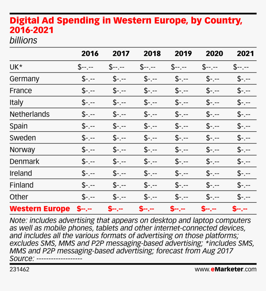 Digital Ad Spending Apac, HD Png Download, Free Download