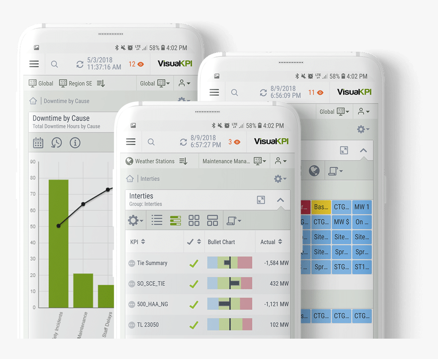 Real-time Dashboards On Android - Colorfulness, HD Png Download, Free Download