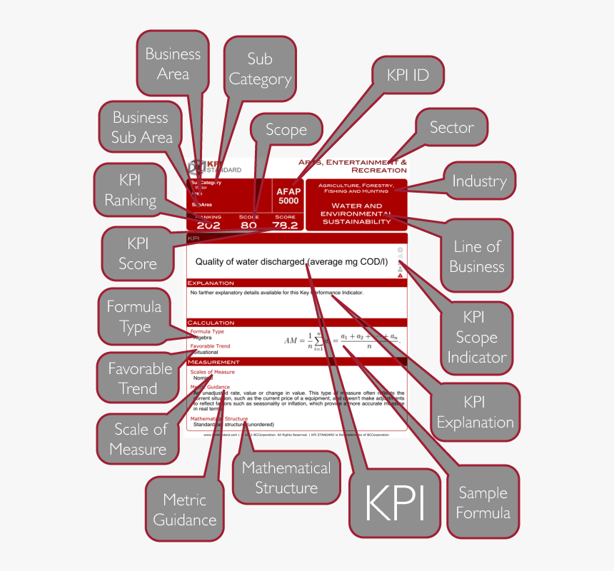 Standard Kpi, HD Png Download, Free Download