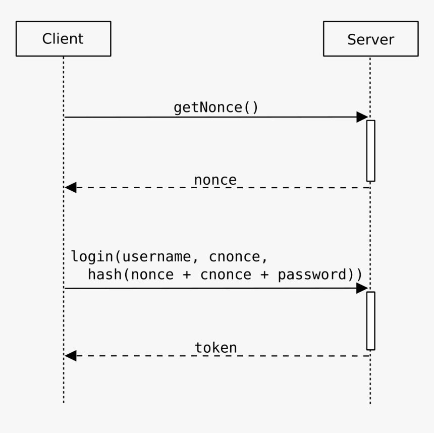 Client Hash Password Send To Server, HD Png Download, Free Download