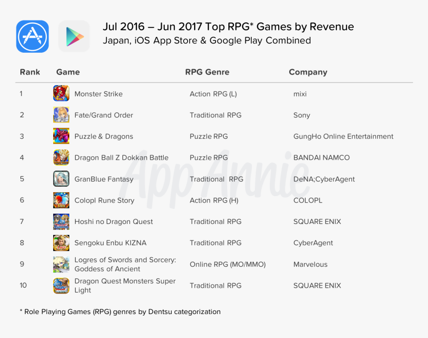 App Store, HD Png Download, Free Download