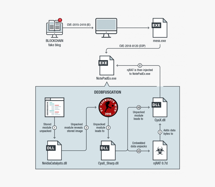 Diagram, HD Png Download, Free Download