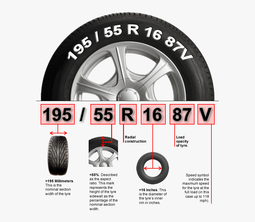 Que Significan Los Numeros En Los Neumaticos, HD Png Download, Free Download